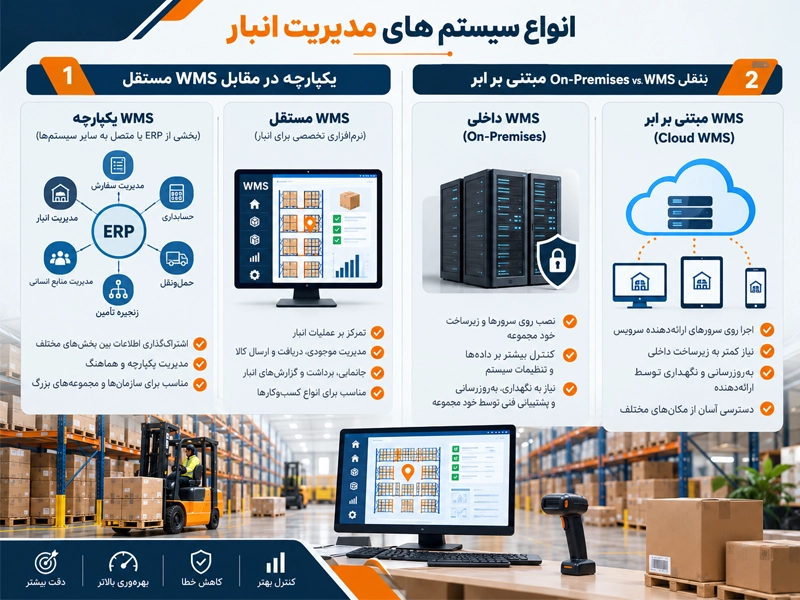 مدیتریت موجودی انبار با سیستم موجودی انبار